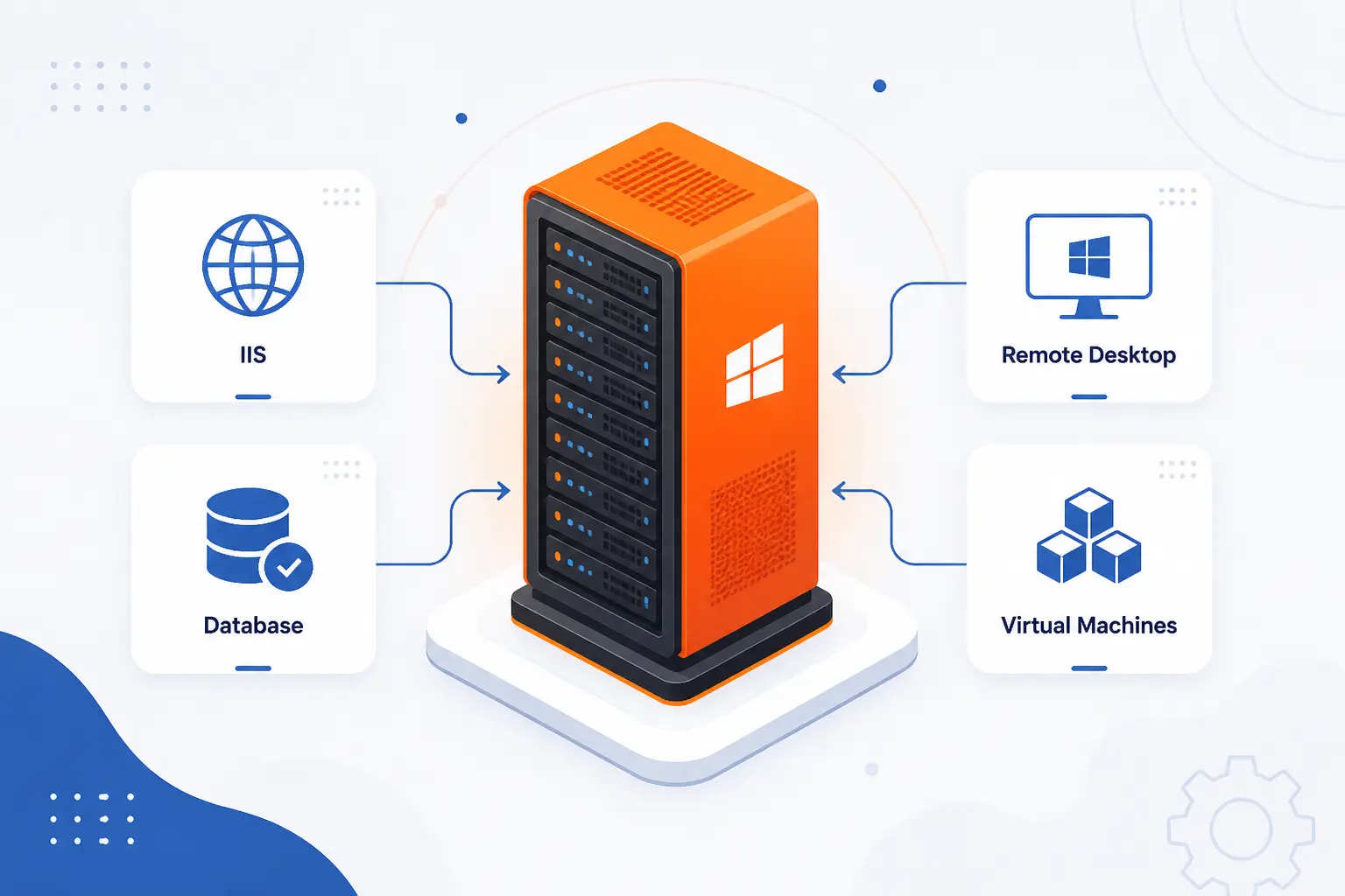 When Windows Dedicated Servers Are the Right Fit