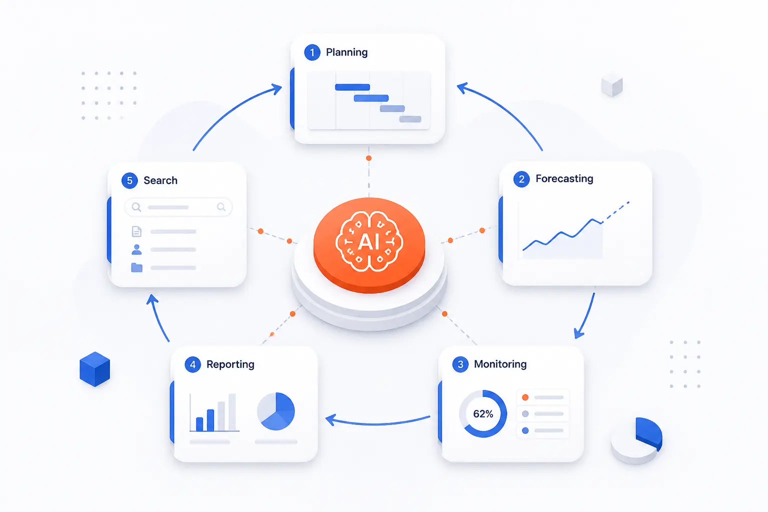 Where AI in Project Management Adds Value