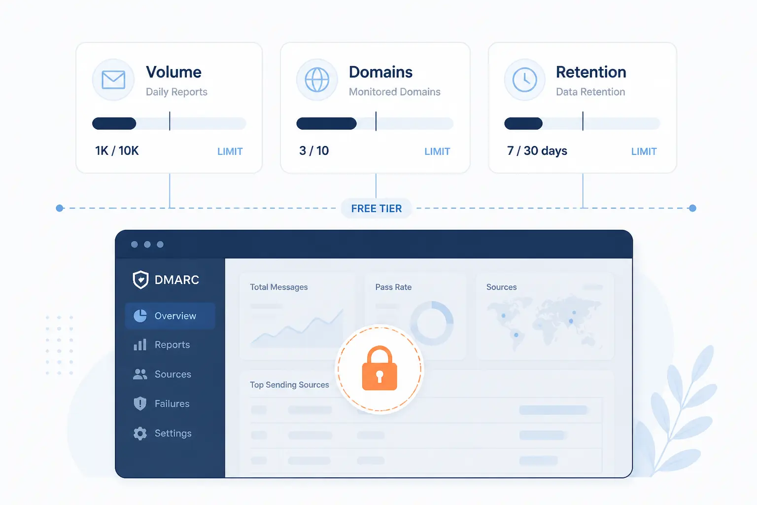 Where Free DMARC Monitoring Tools Usually Have Limits