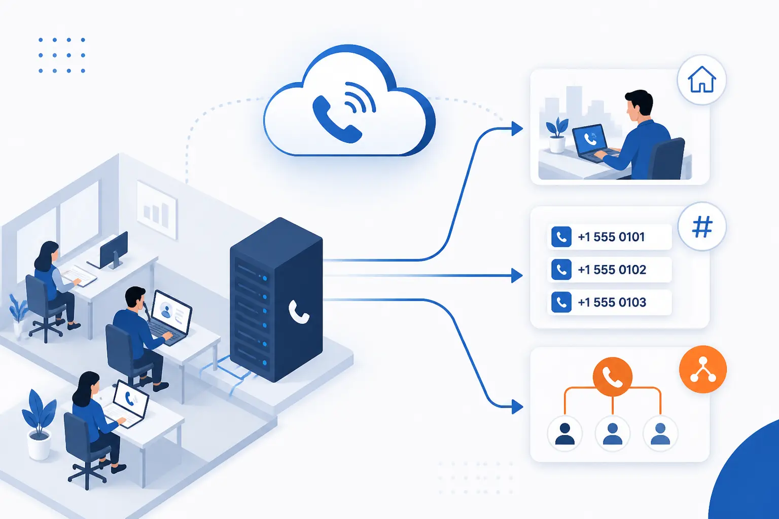 Why Businesses Switch to Cloud Based Phone Systems
