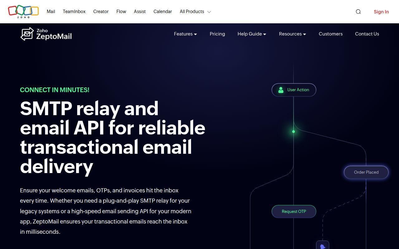 11. Zoho ZeptoMail