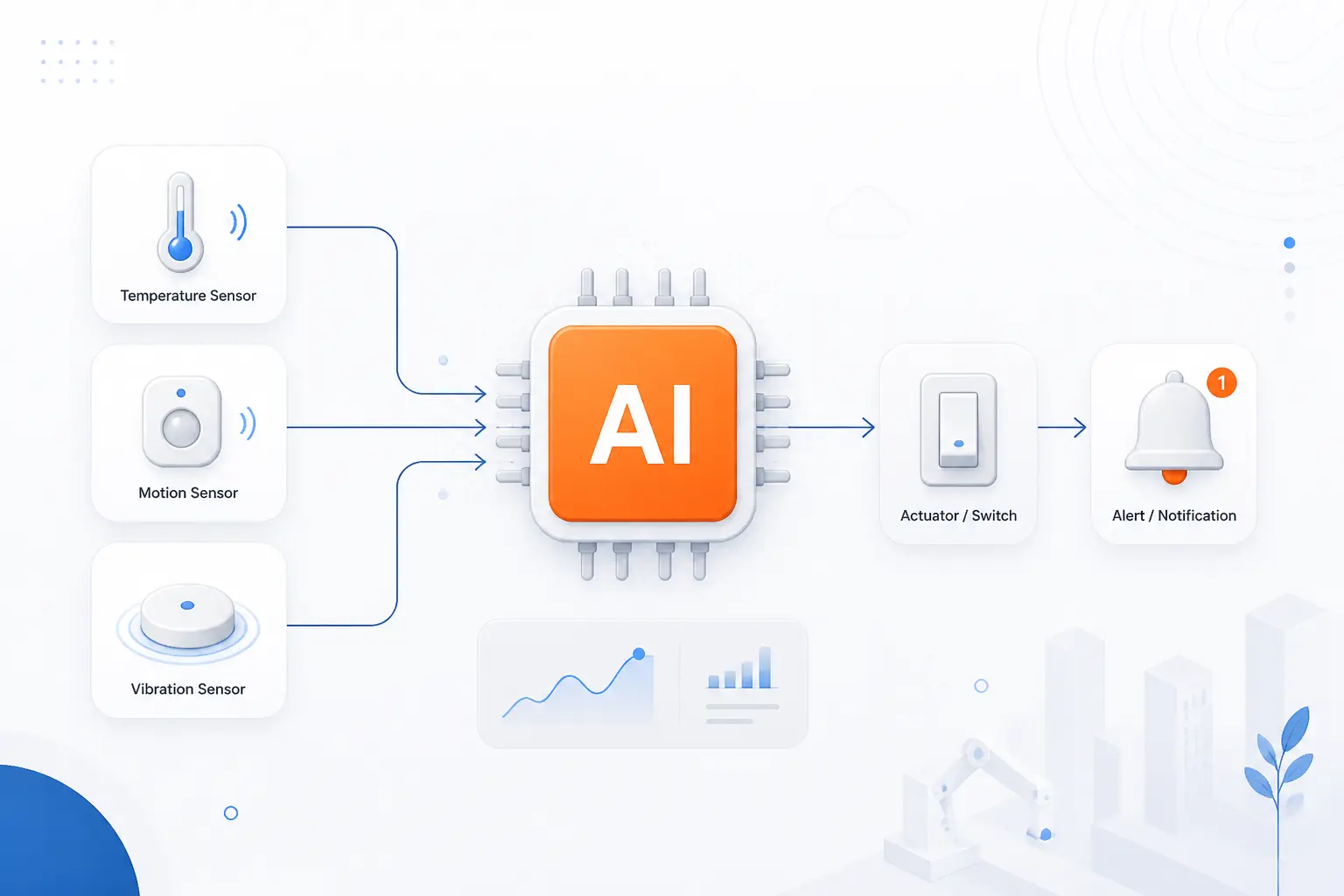 AI IoT Combines Artificial Intelligence With IoT Devices