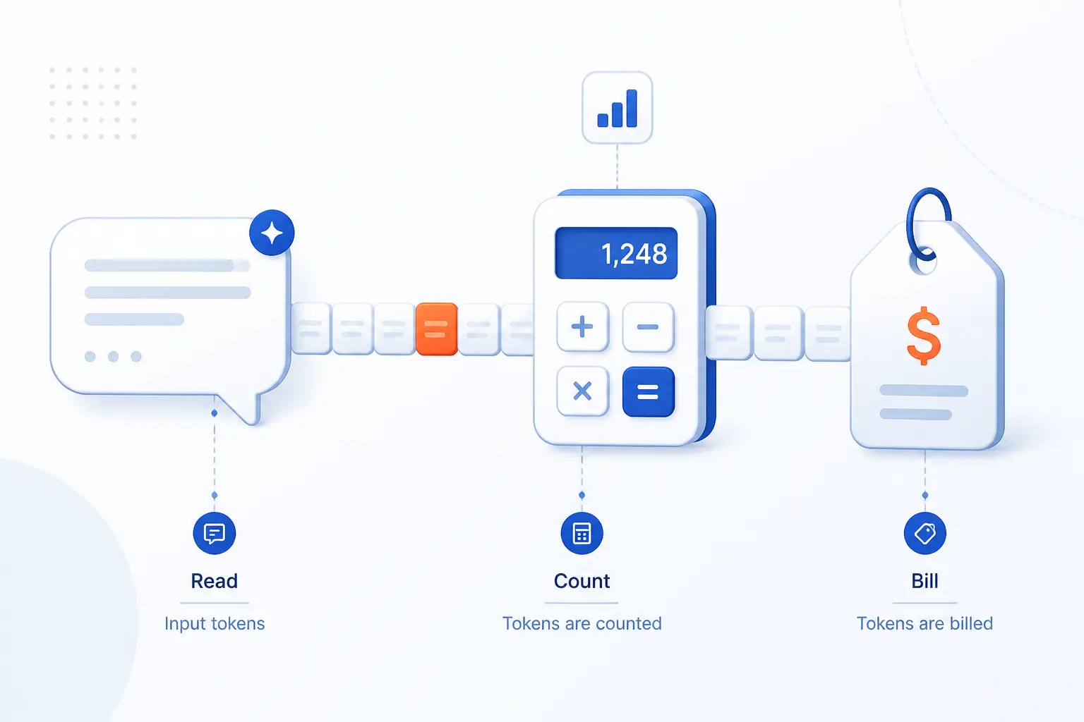 AI Tokens Are the Basic Units AI Models Read and Generate