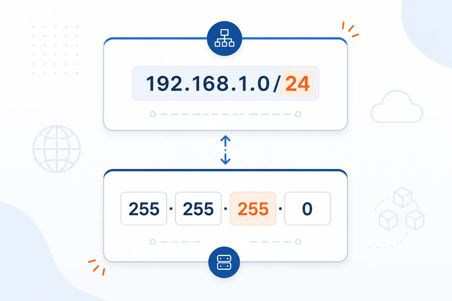 CIDR Notation and Dotted-Decimal Form