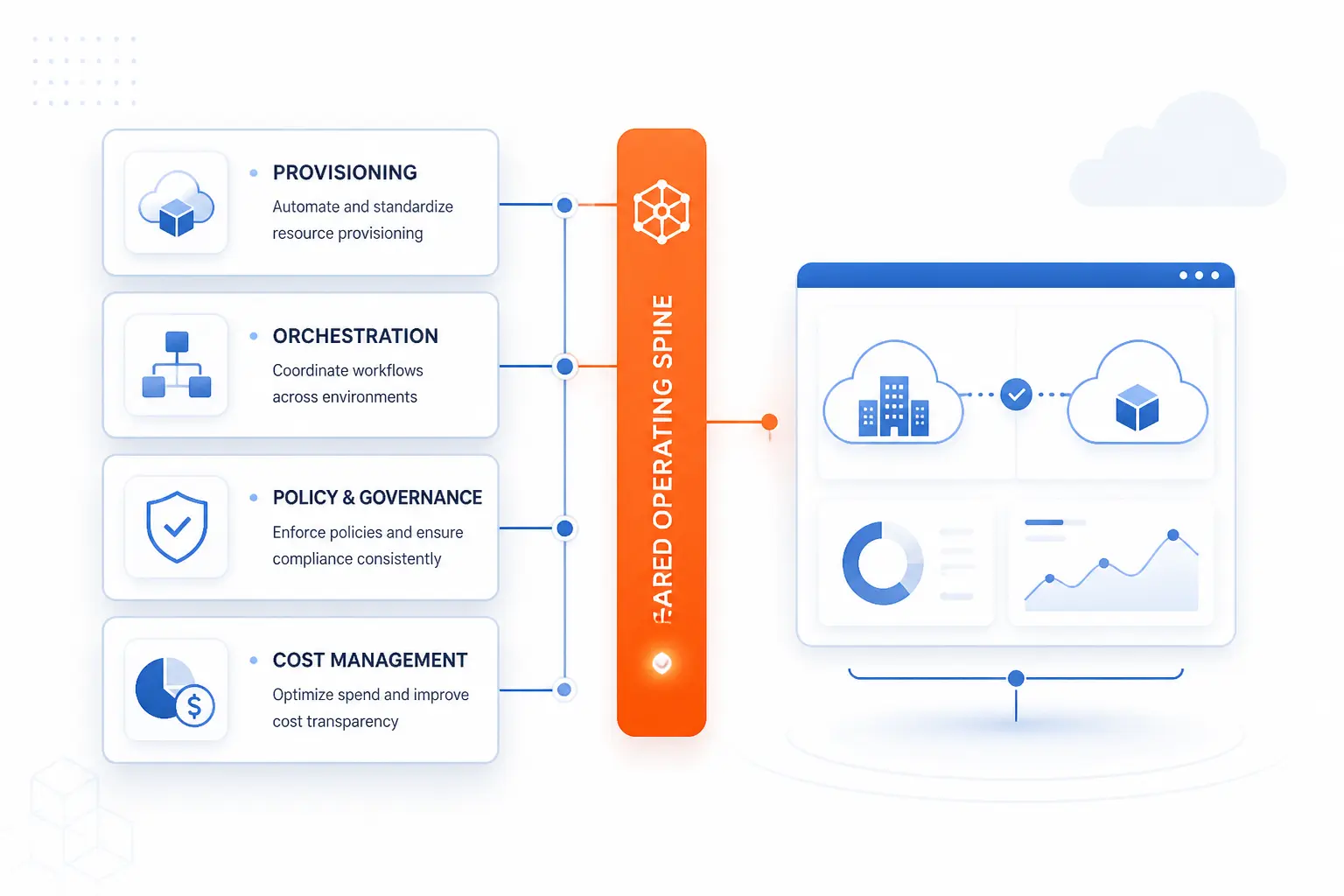 Examples of Hybrid Cloud Management Tools