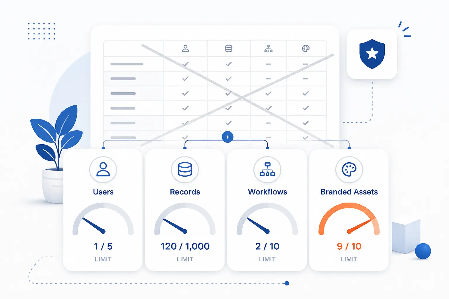 Free Plan Limits That Matter More Than the Feature List