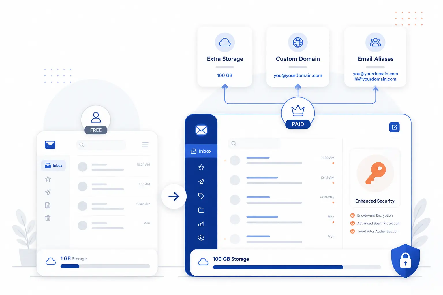 Free Secure Email Services Versus Paid Plans