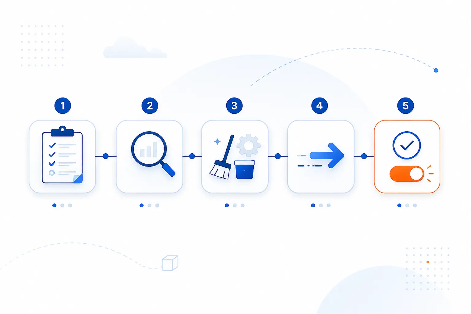 How a Migration Project Usually Works