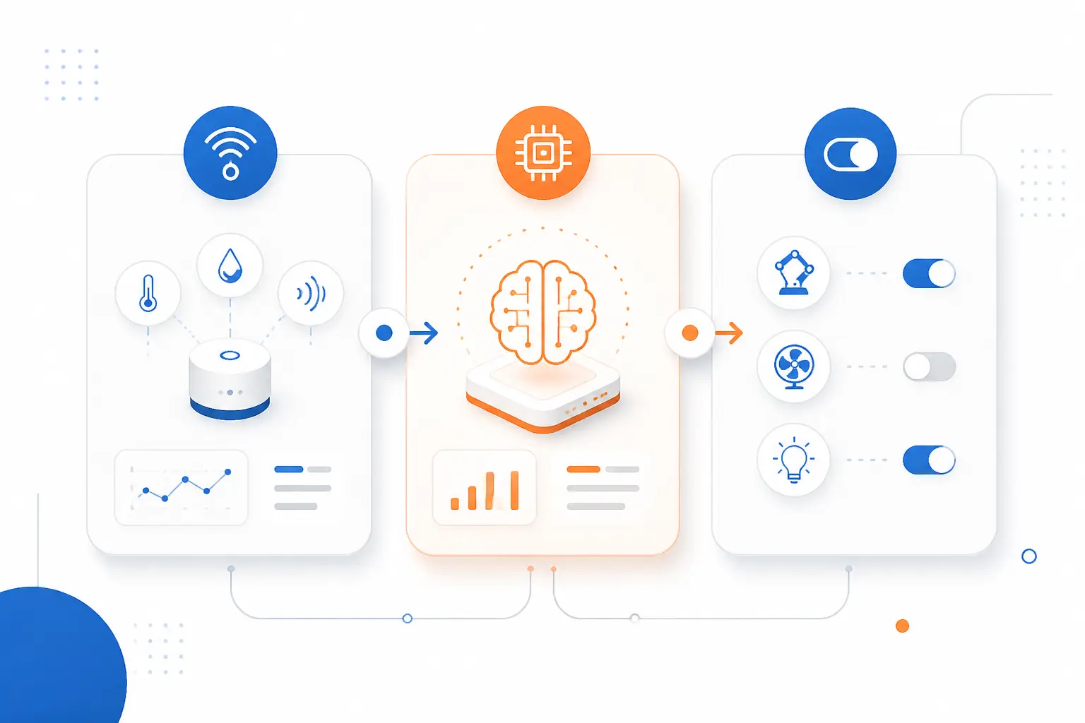 How AI and IoT Divide the Work