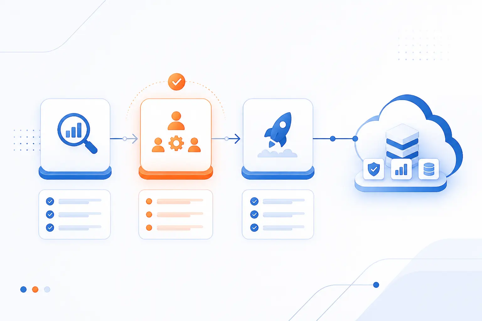 How Enterprises Choose a Model Provider and Migration Path