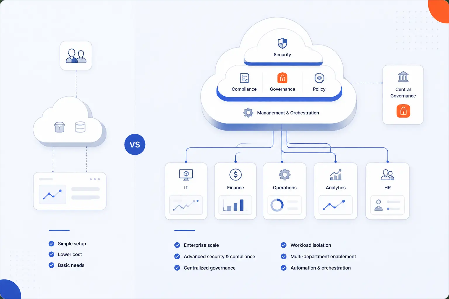 How It Differs From Standard Cloud Computing