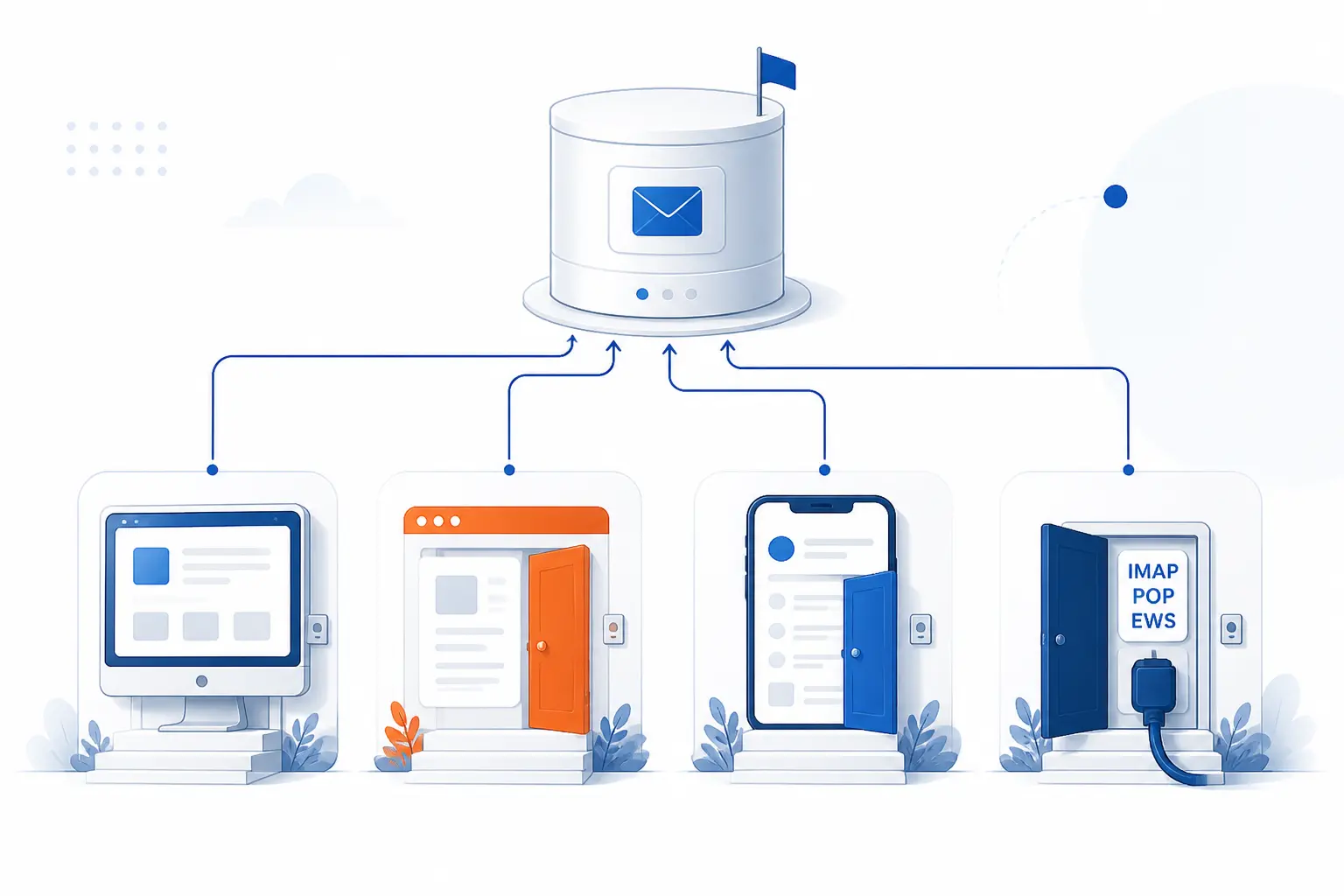 How People Access Exchange