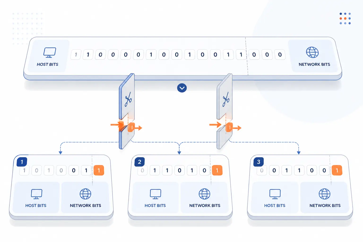 How Subnetting Changes a Network