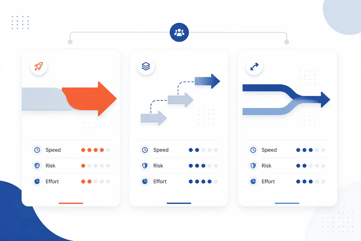 How Teams Choose the Right Strategy