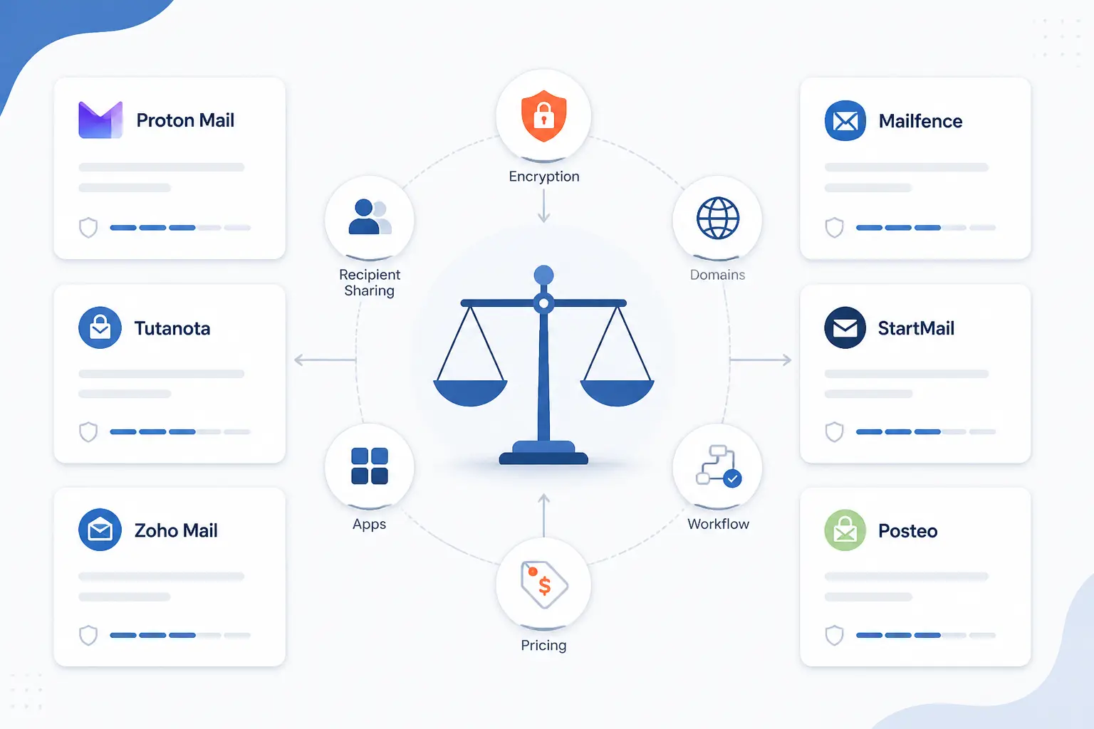 How These Secure Email Services Were Compared