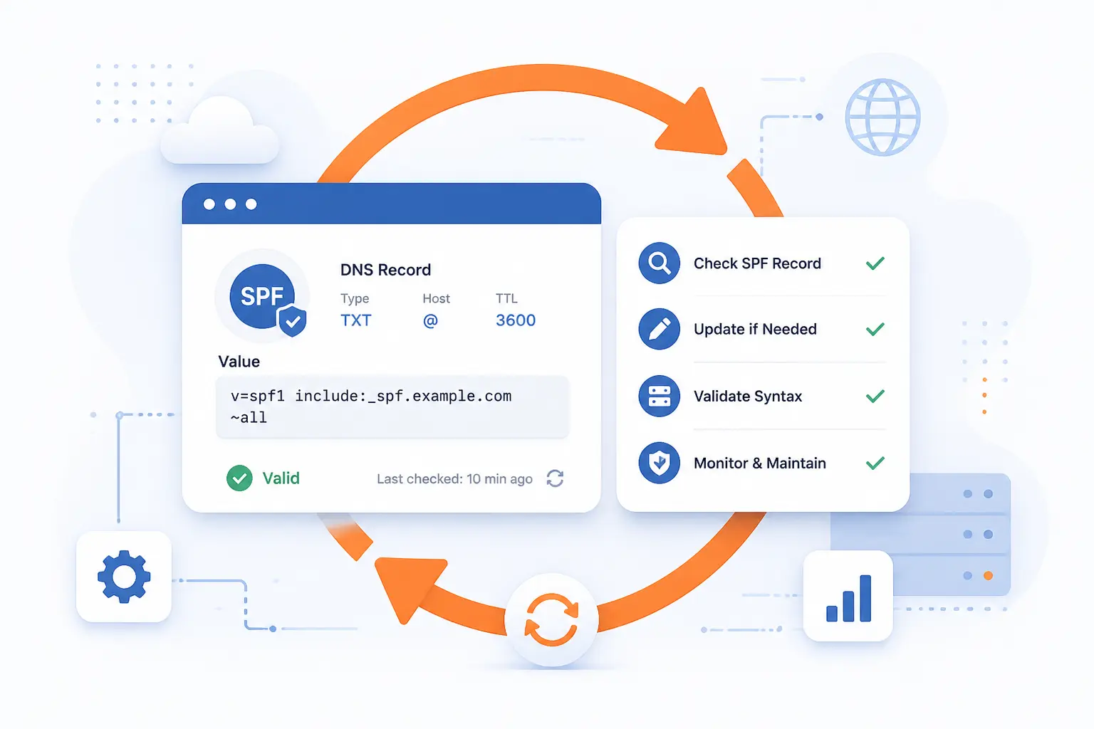 How to Check, Update, and Maintain an SPF Record
