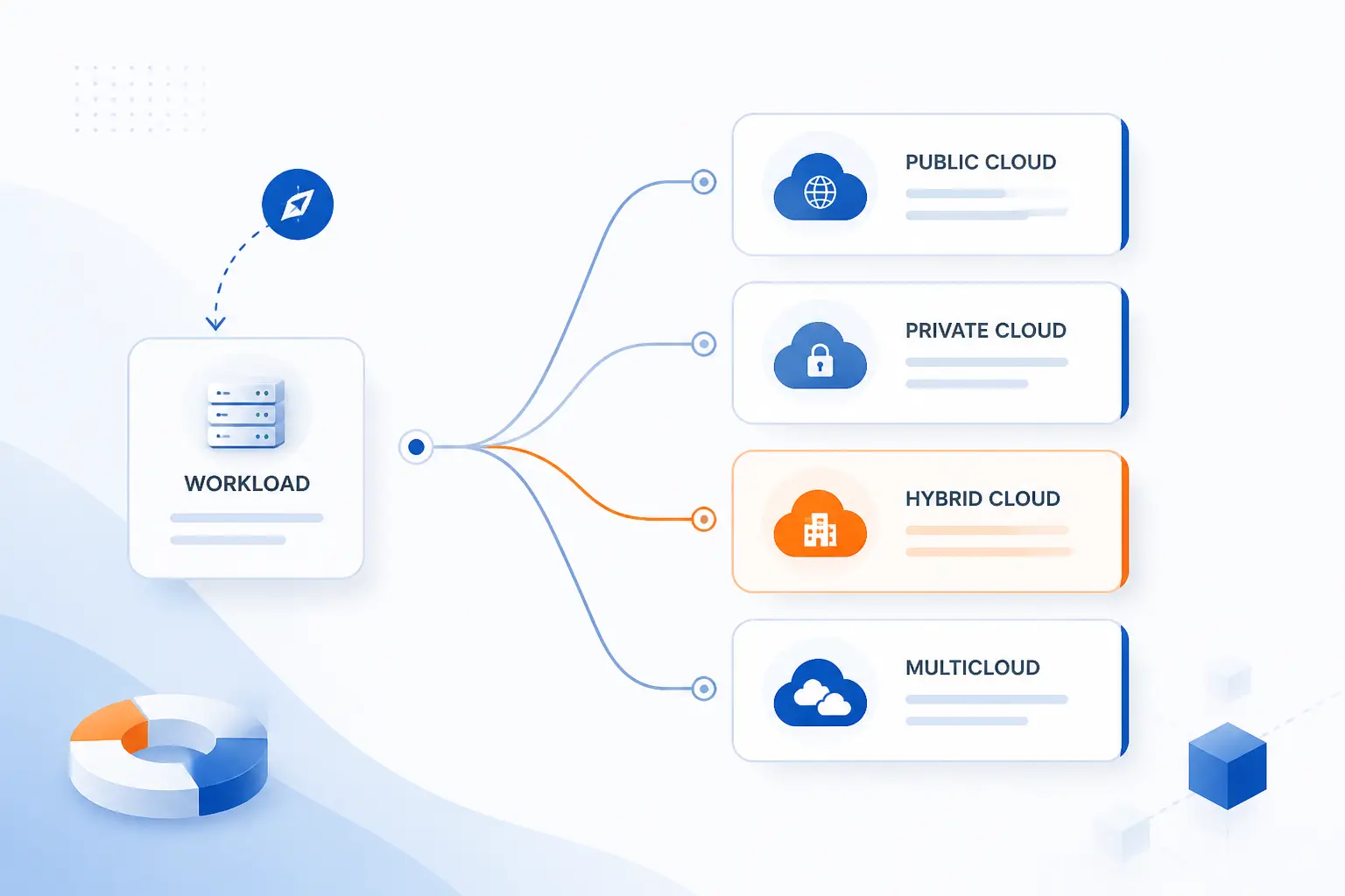 How to Choose the Right Cloud Deployment Model