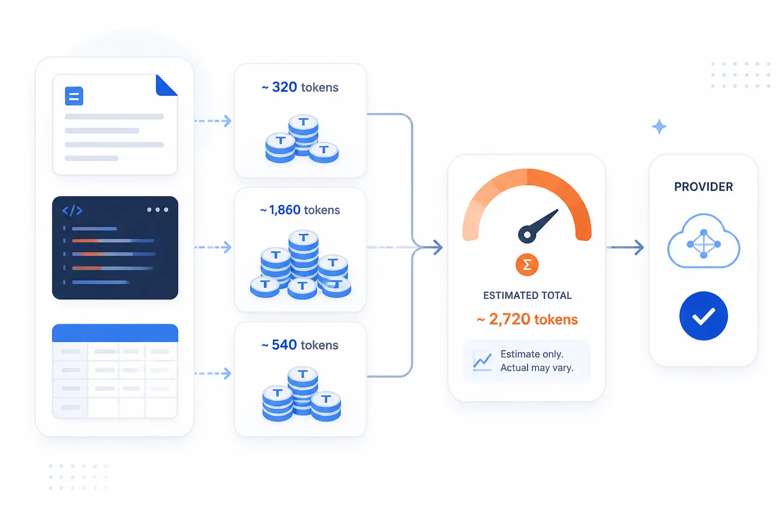 How to Count and Estimate Token Usage