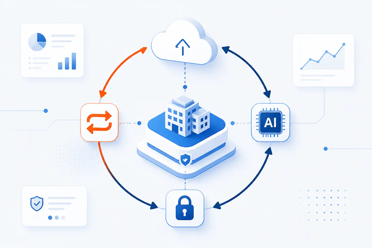 How to Future Proof Your Enterprise Cloud Strategy