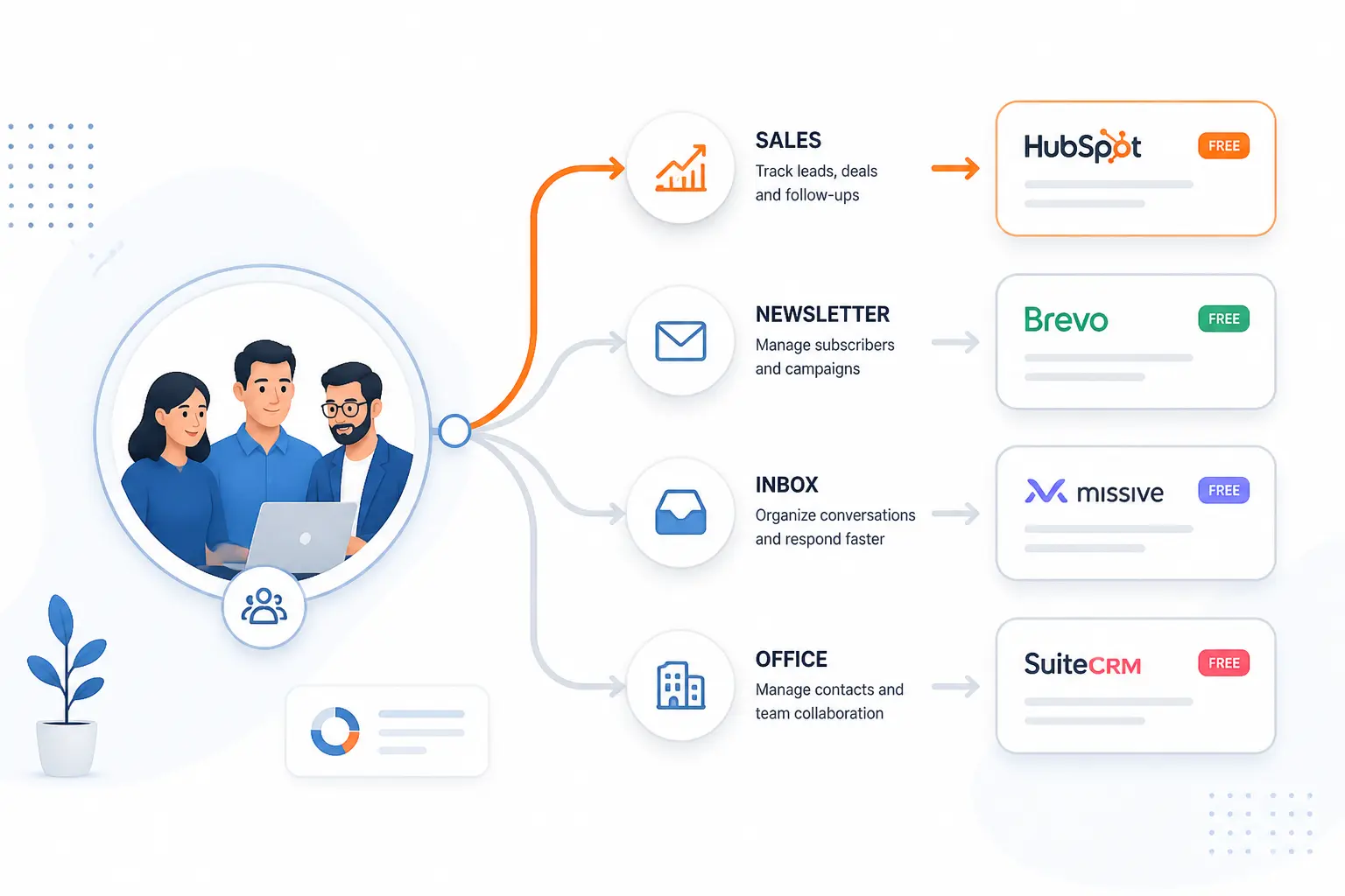 How to Match Free CRM Tools to Your Workflow