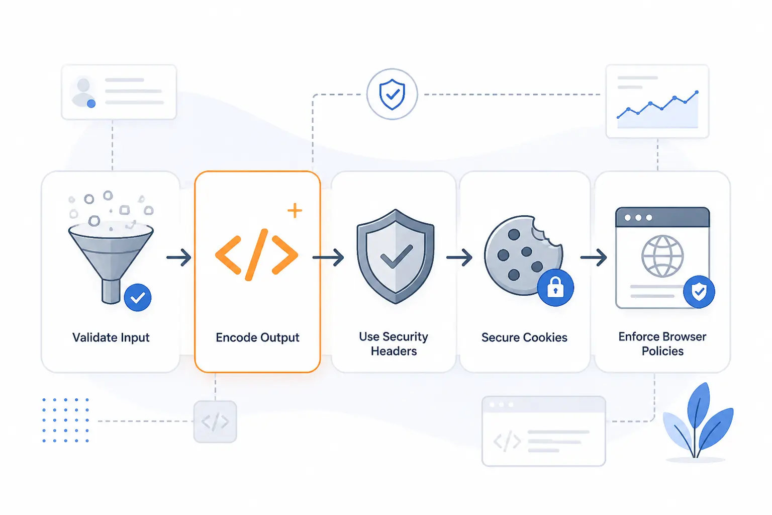 How to Reduce Cross Site Scripting Risk