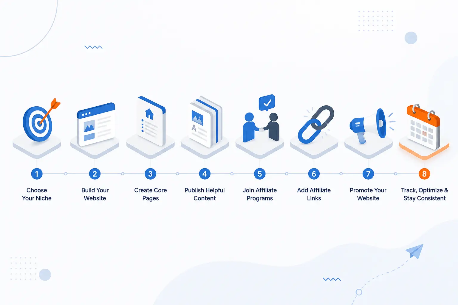 How to Start an Affiliate Marketing Website in 8 Steps