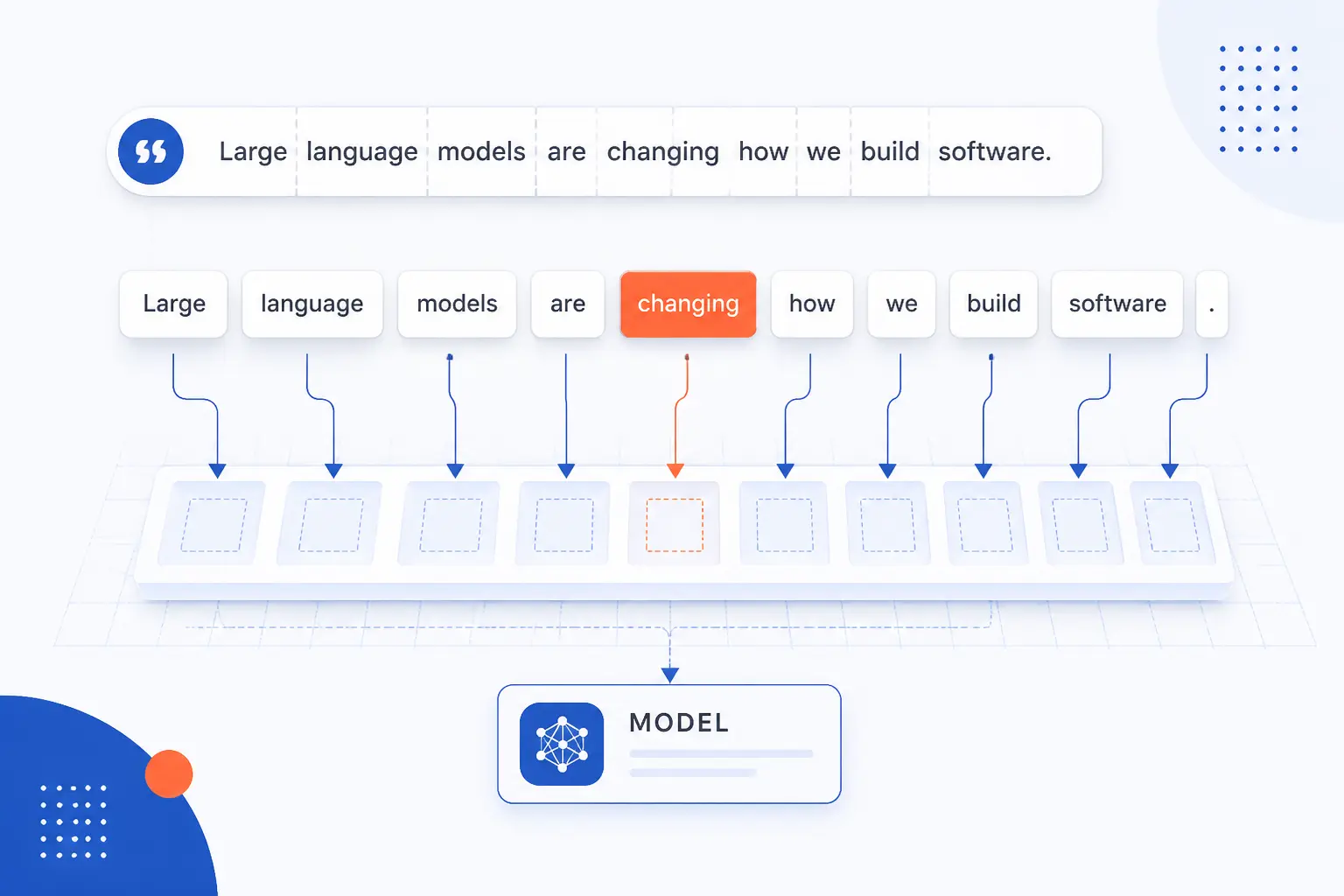 How Tokenization Breaks Text Into Model-Ready Units