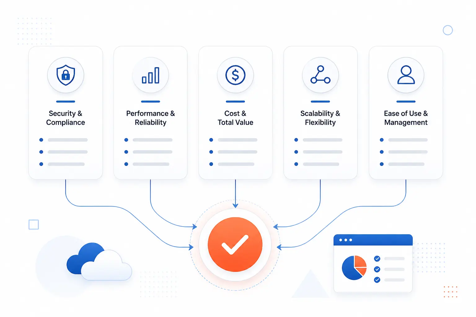 How We Compared Enterprise Cloud Solutions