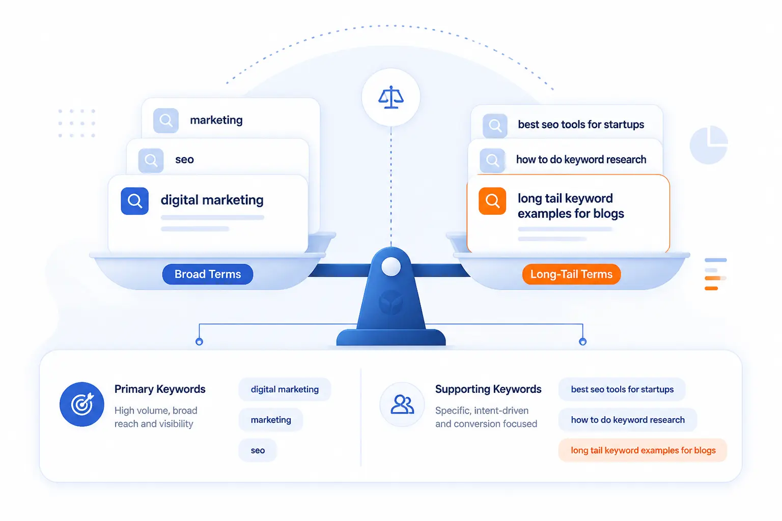 Keyword Types to Balance in Your Strategy