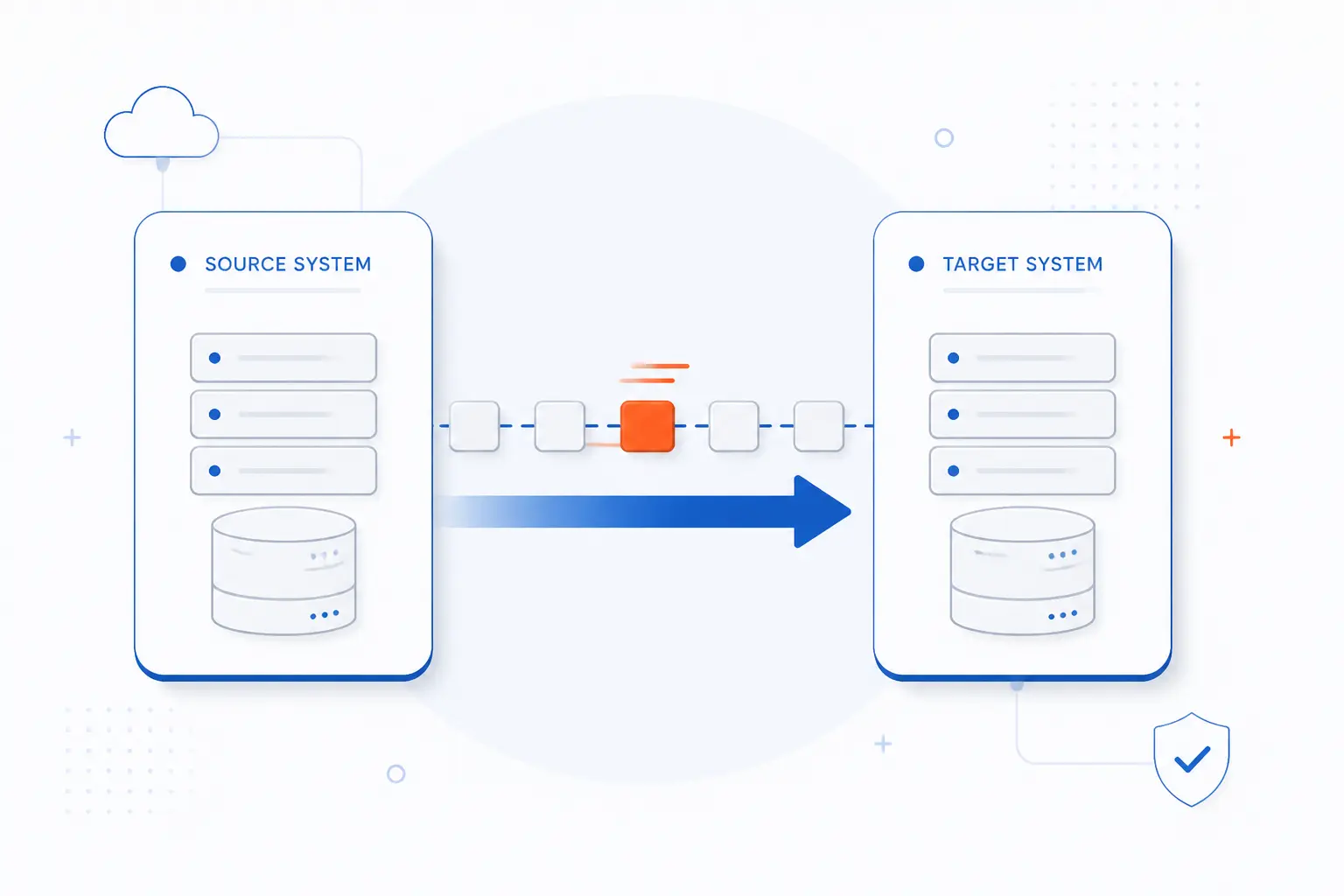 Migrating Data Means Moving Information Between Systems