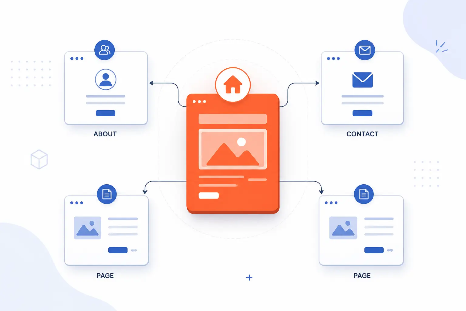 Plan the Pages and Site Elements That Matter Most