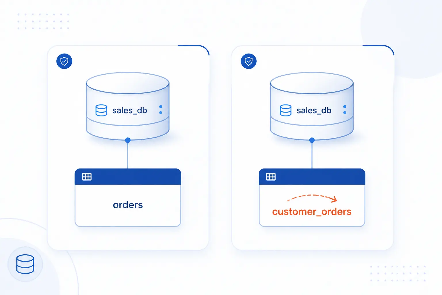 Rename a Table When the Database Name Can Stay the Same