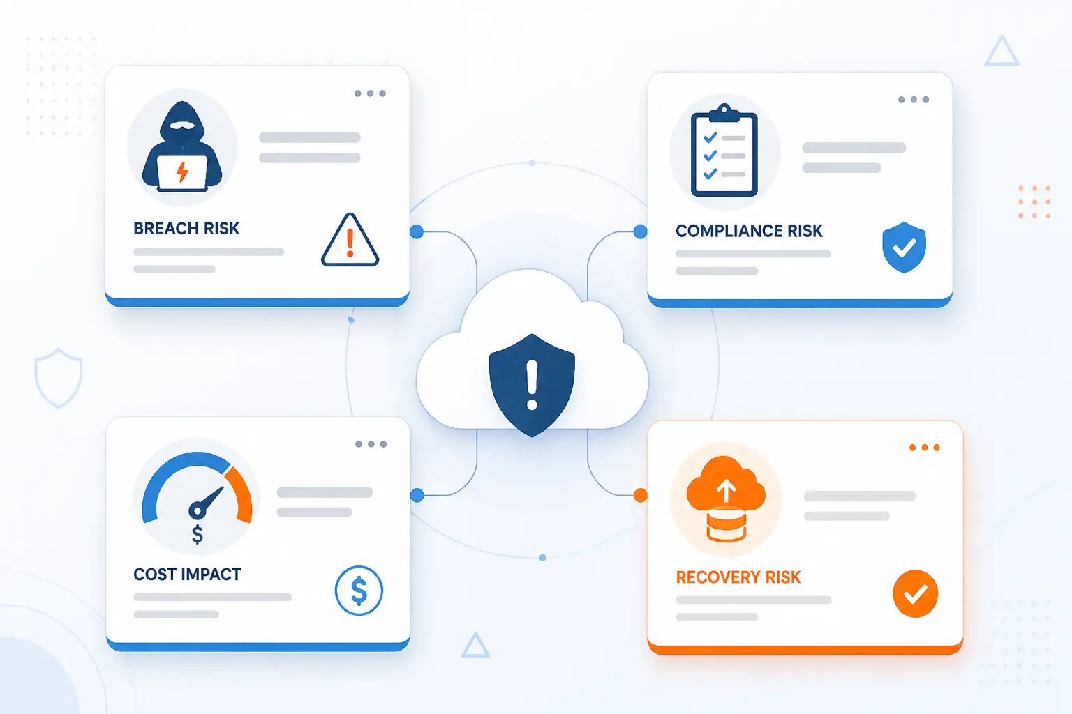 Security Compliance and Other Enterprise Risks to Plan For