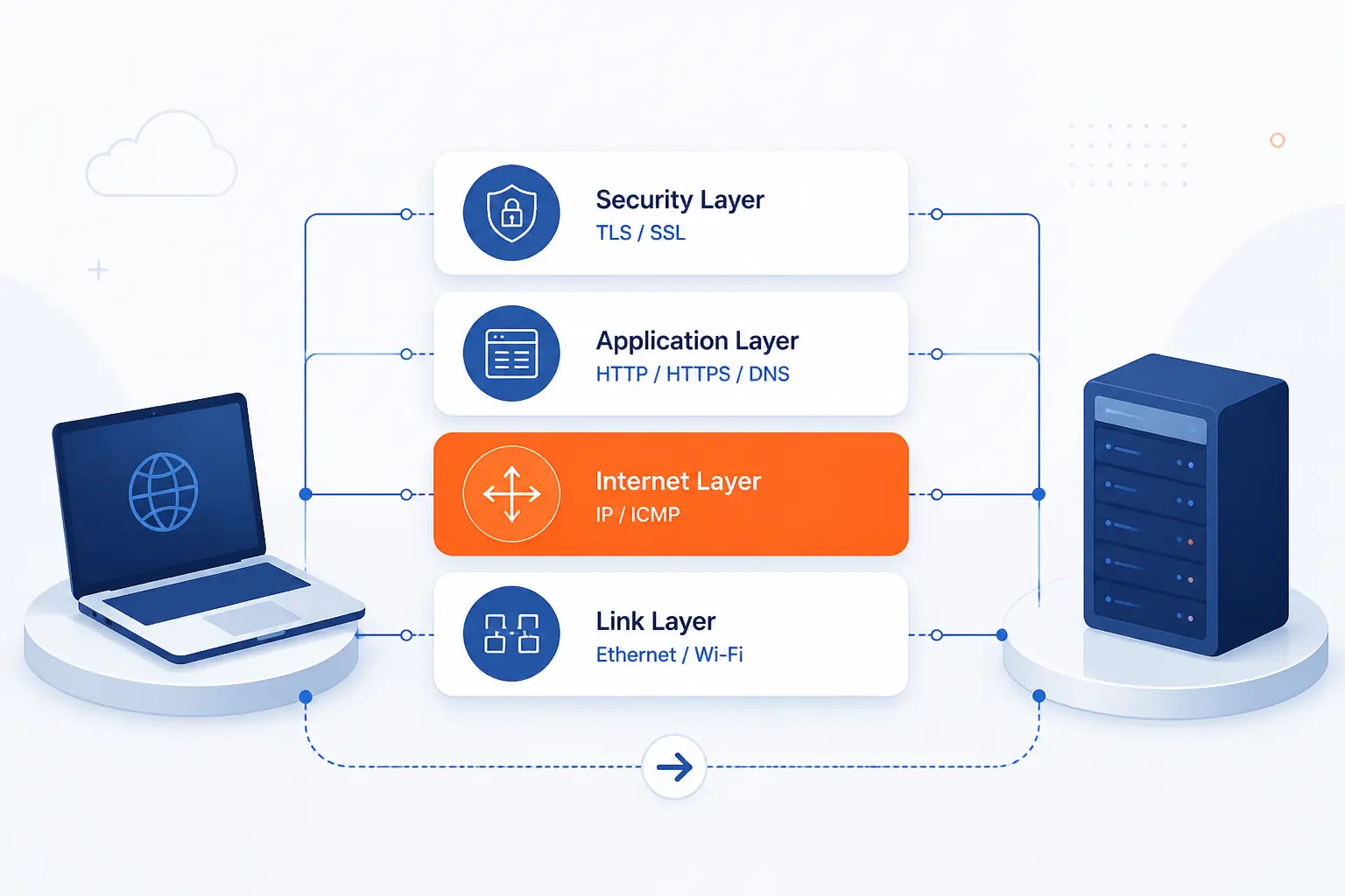 TCP/IP and the Protocols That Keep Data Moving