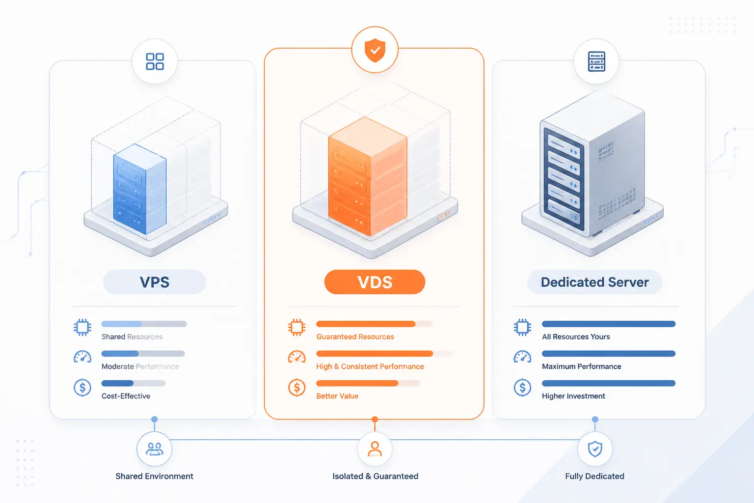 Virtual Dedicated Server vs VPS and Dedicated Servers