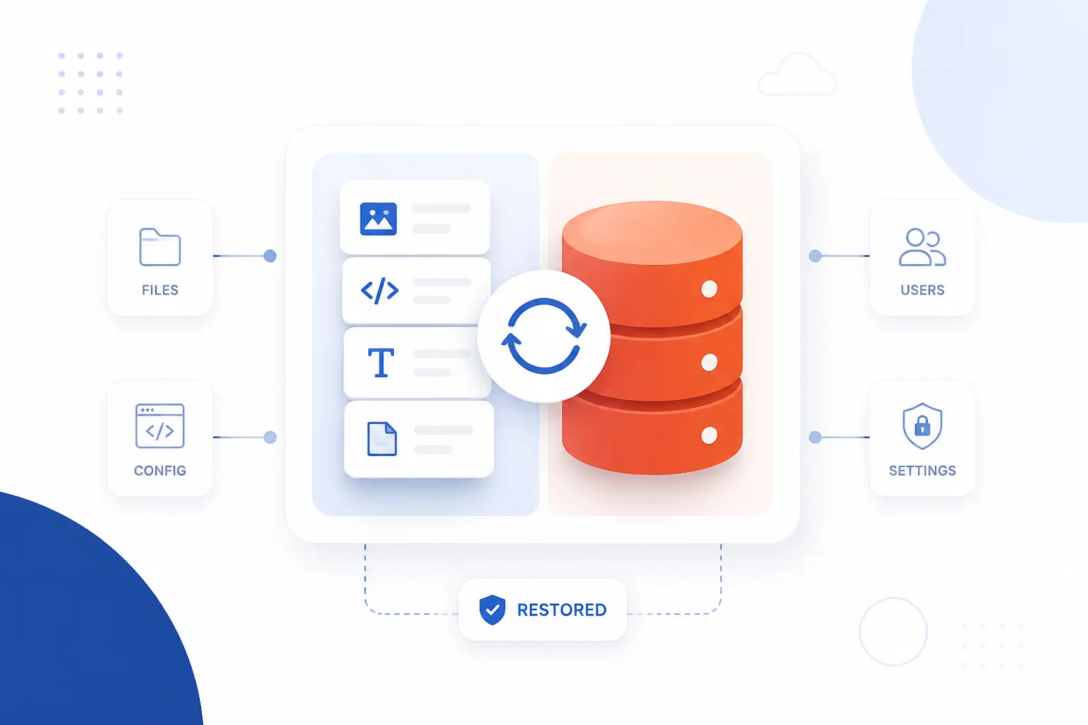 What a Full Backup Needs to Include