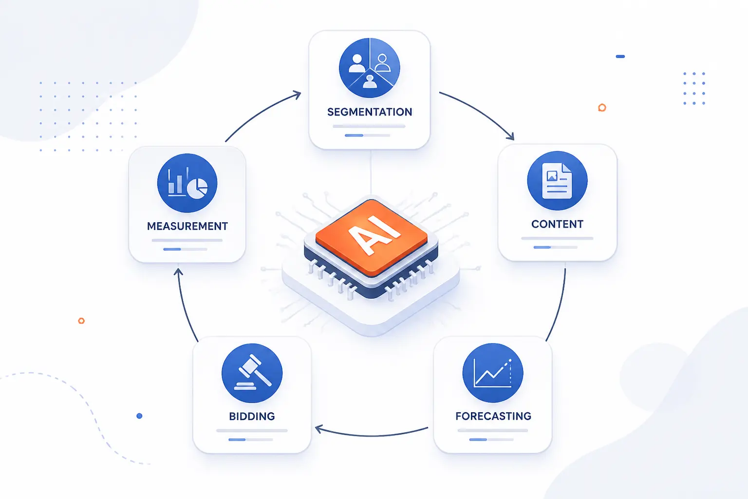 What AI Impact on Marketing Means Today