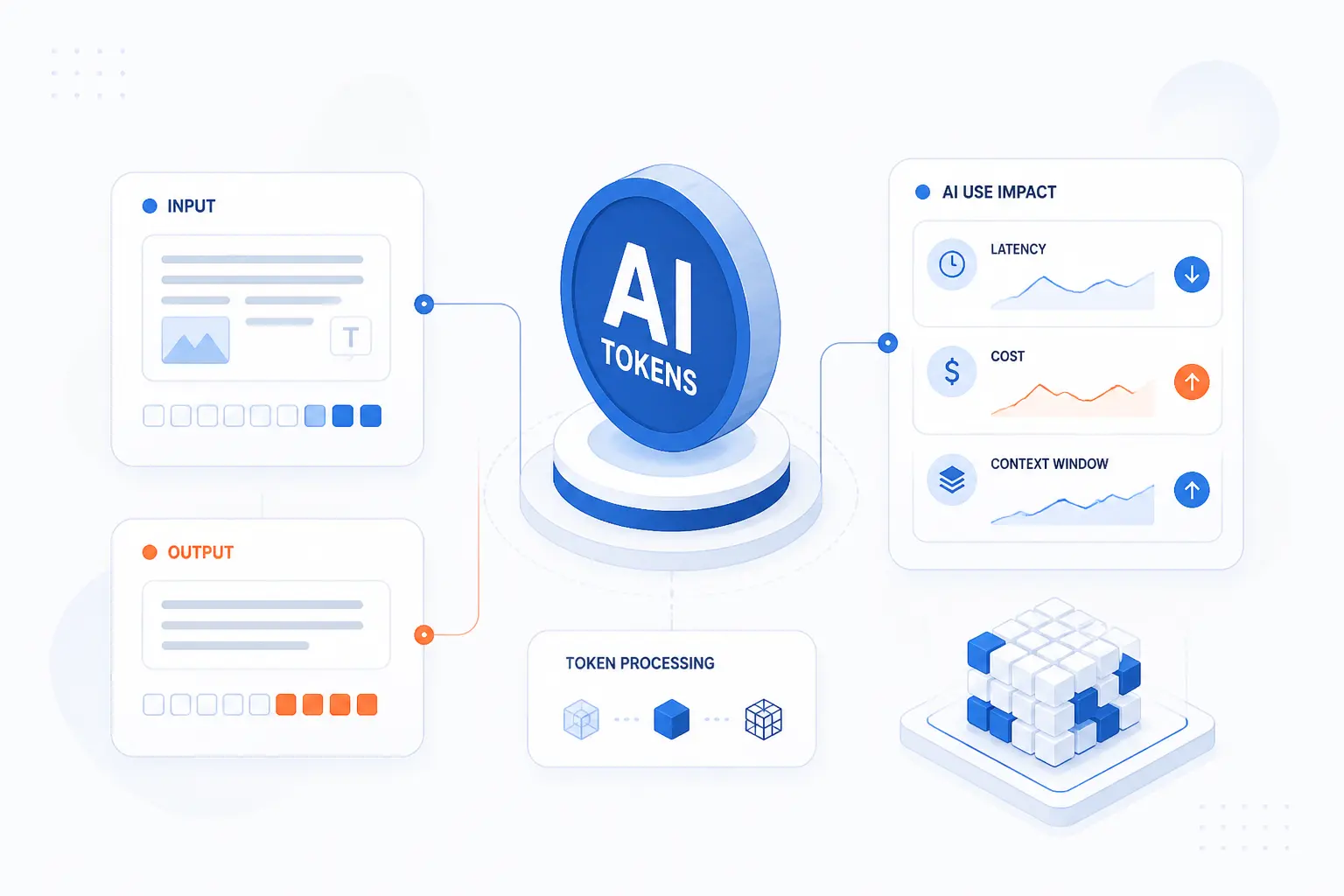 What Are AI Tokens and How Do They Affect AI Use