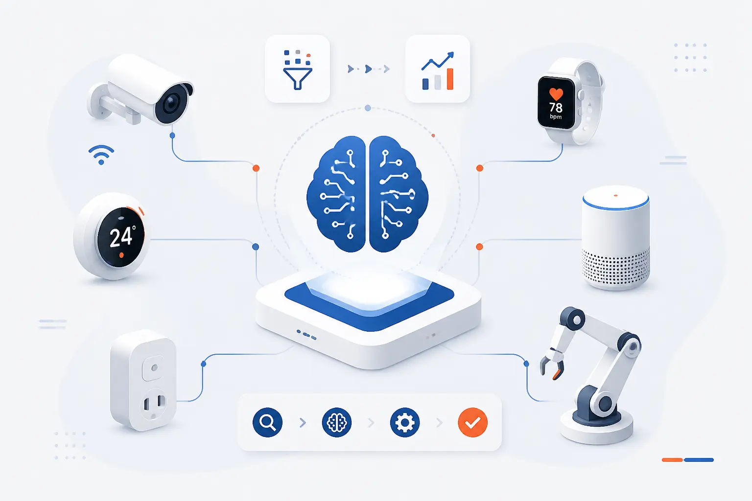 What Is AI IoT? How Smart Devices Learn and Act