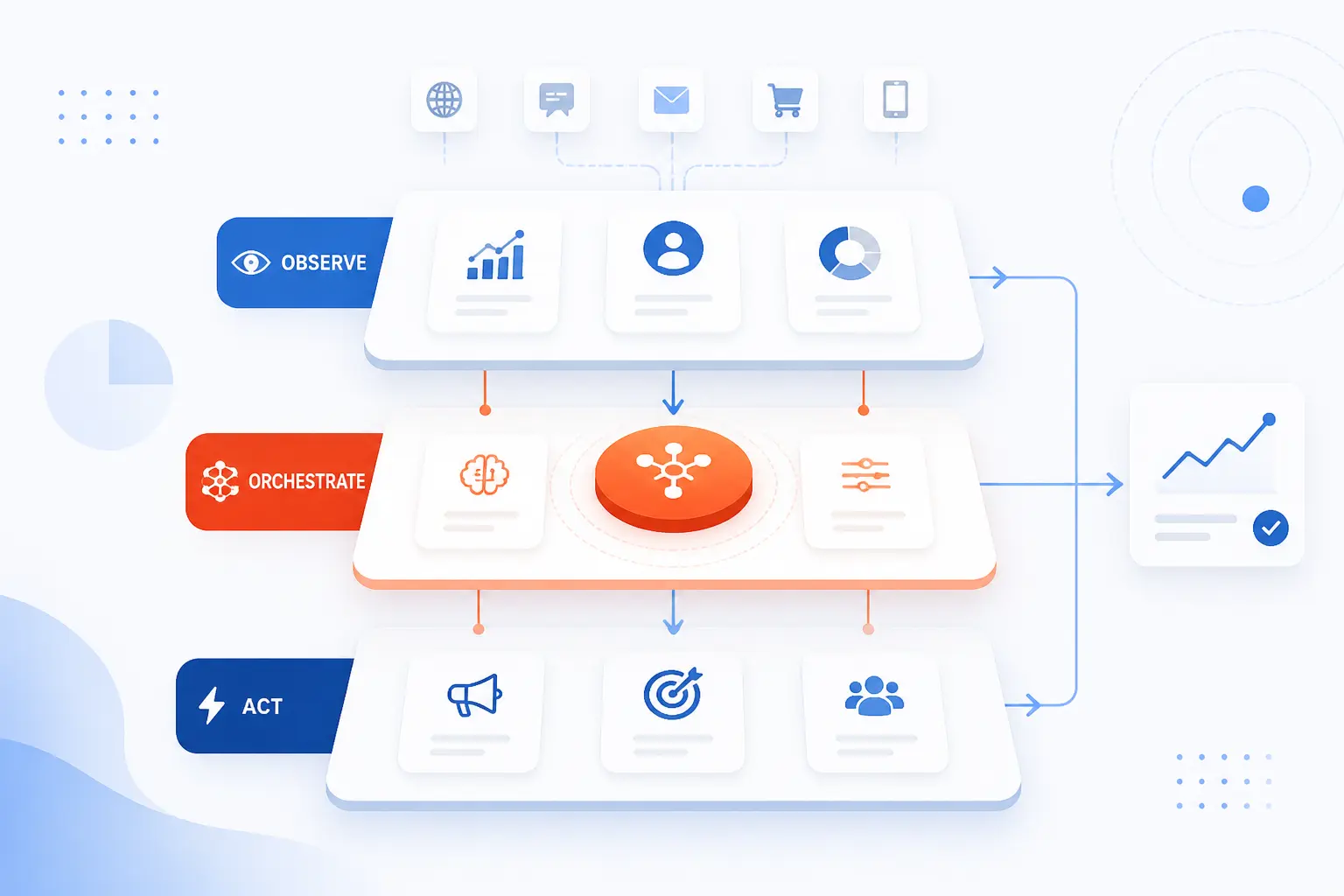 What Is Next for AI in Marketing