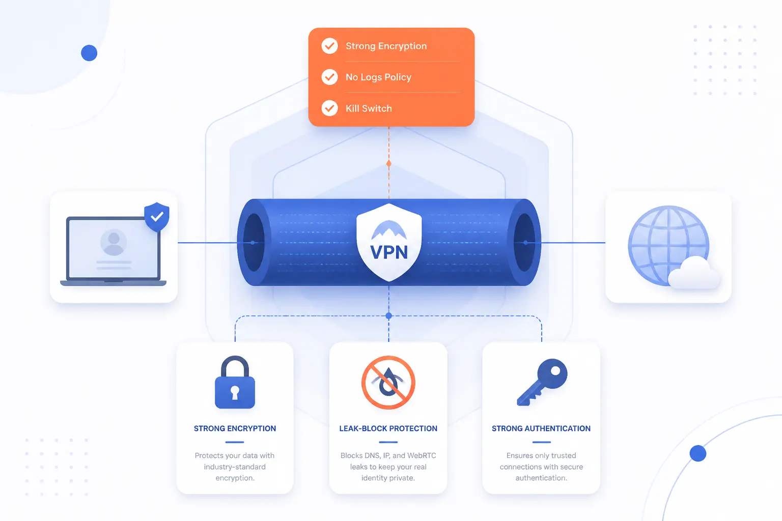 What Makes a VPN Secure in Practice