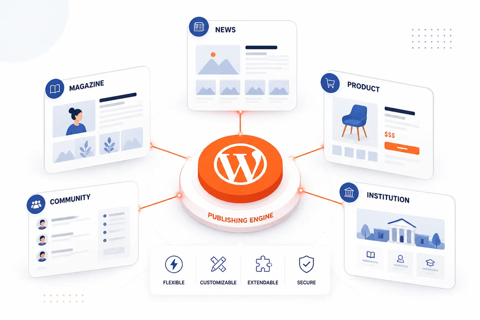 What the Best WordPress Site Examples Reveal About the Platform