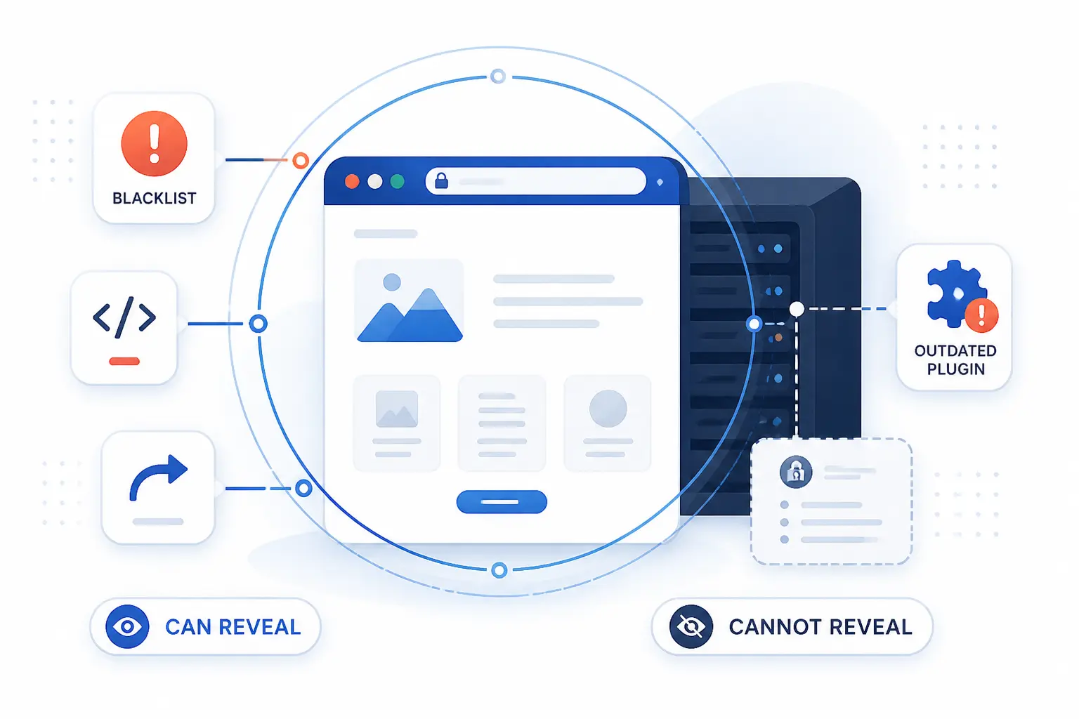 What Website Checks Can and Cannot Reveal