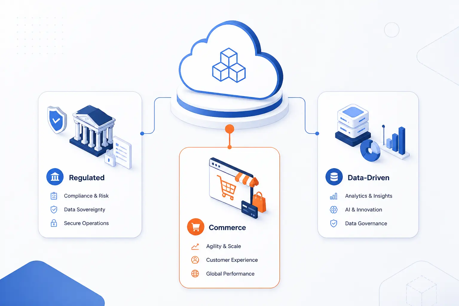 Where Enterprise Cloud Solutions Deliver the Most Value