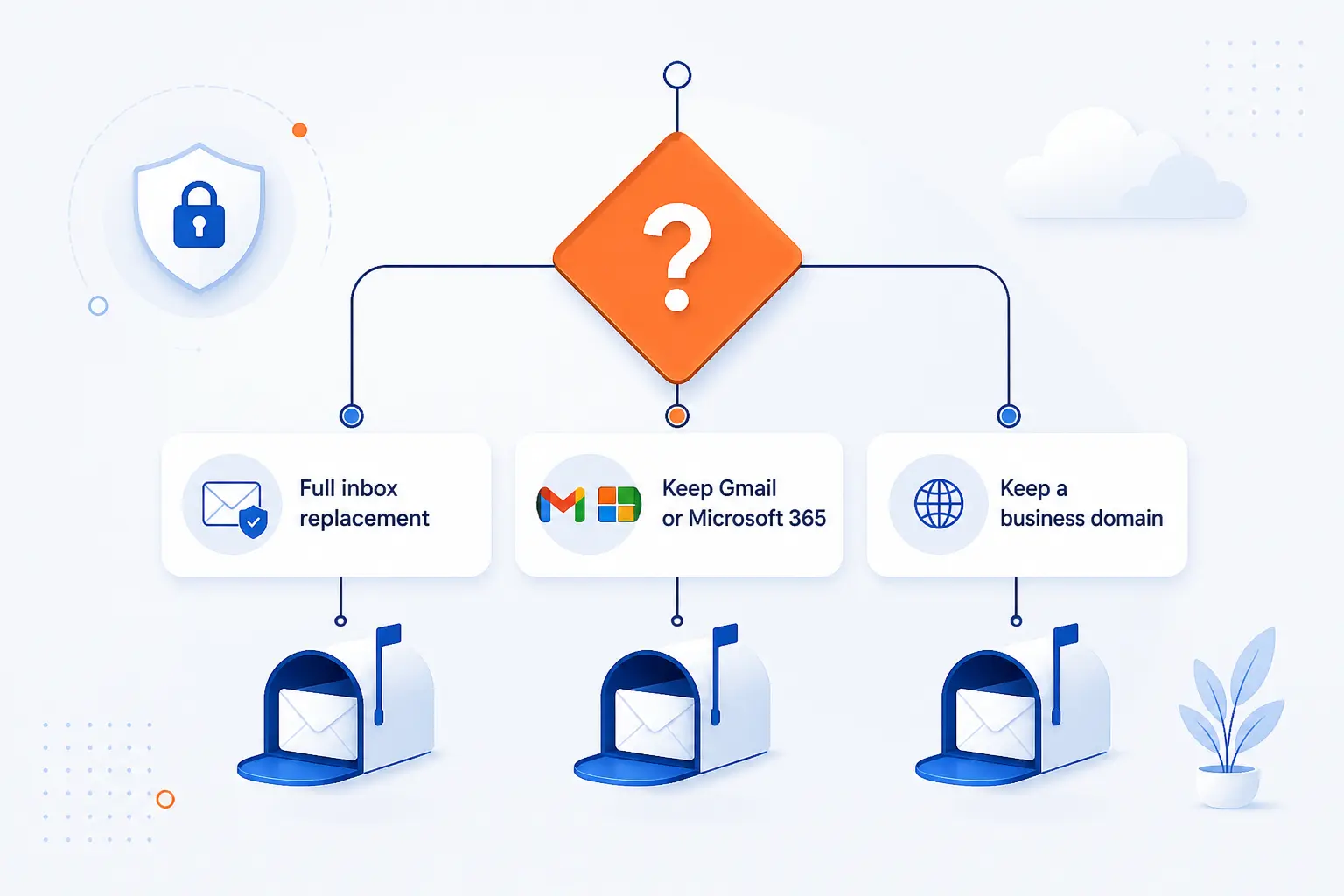 Which Secure Email Services Fit Your Setup