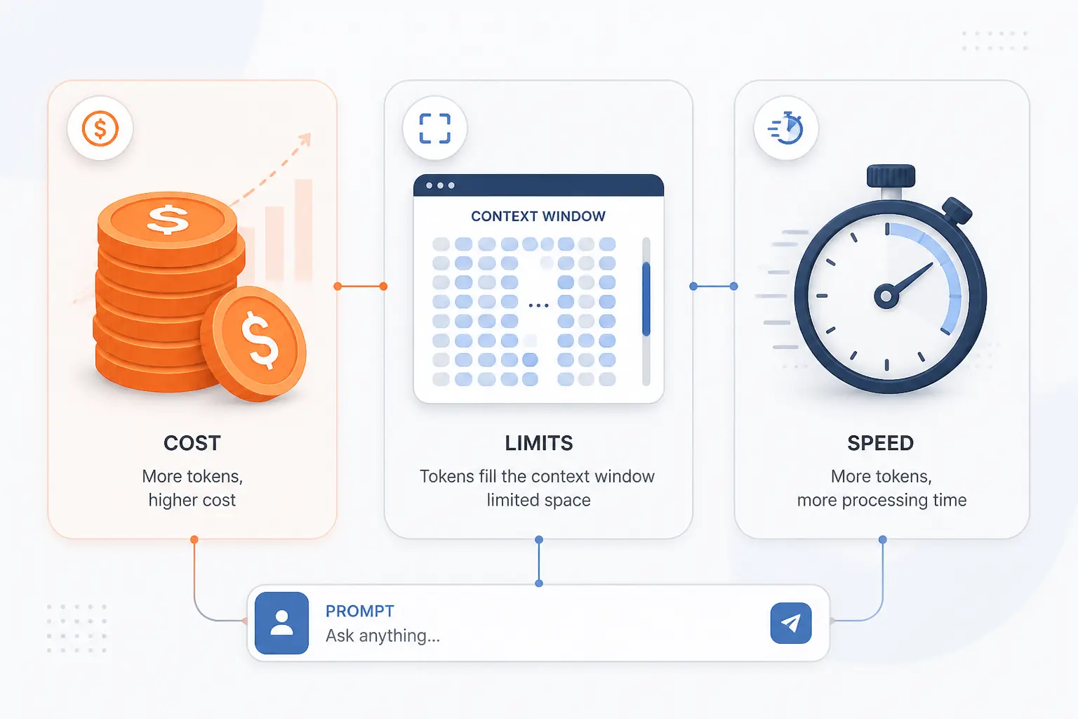 Why AI Tokens Matter for Cost, Speed, and Limits