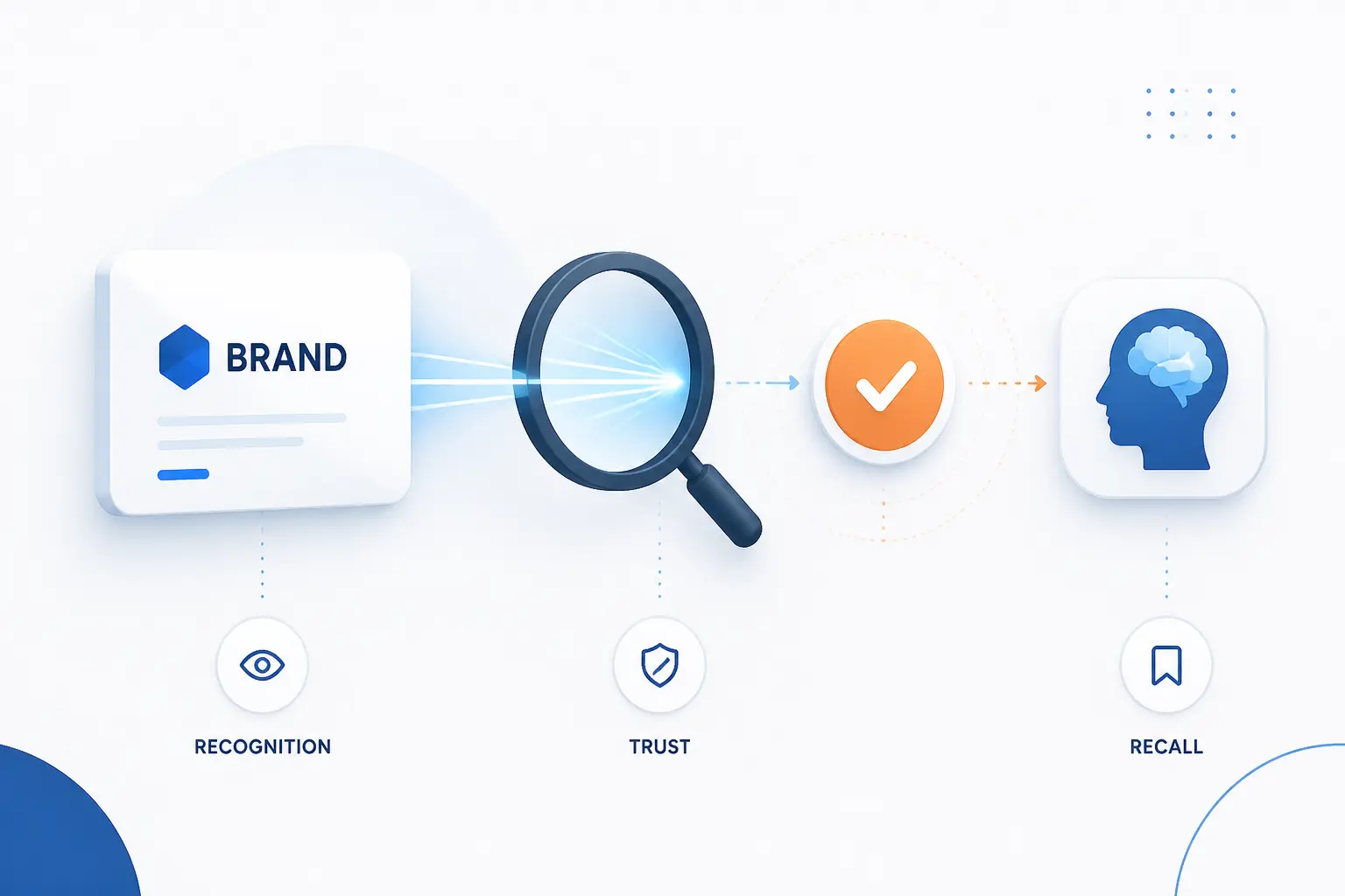 Why Brand Identity Matters