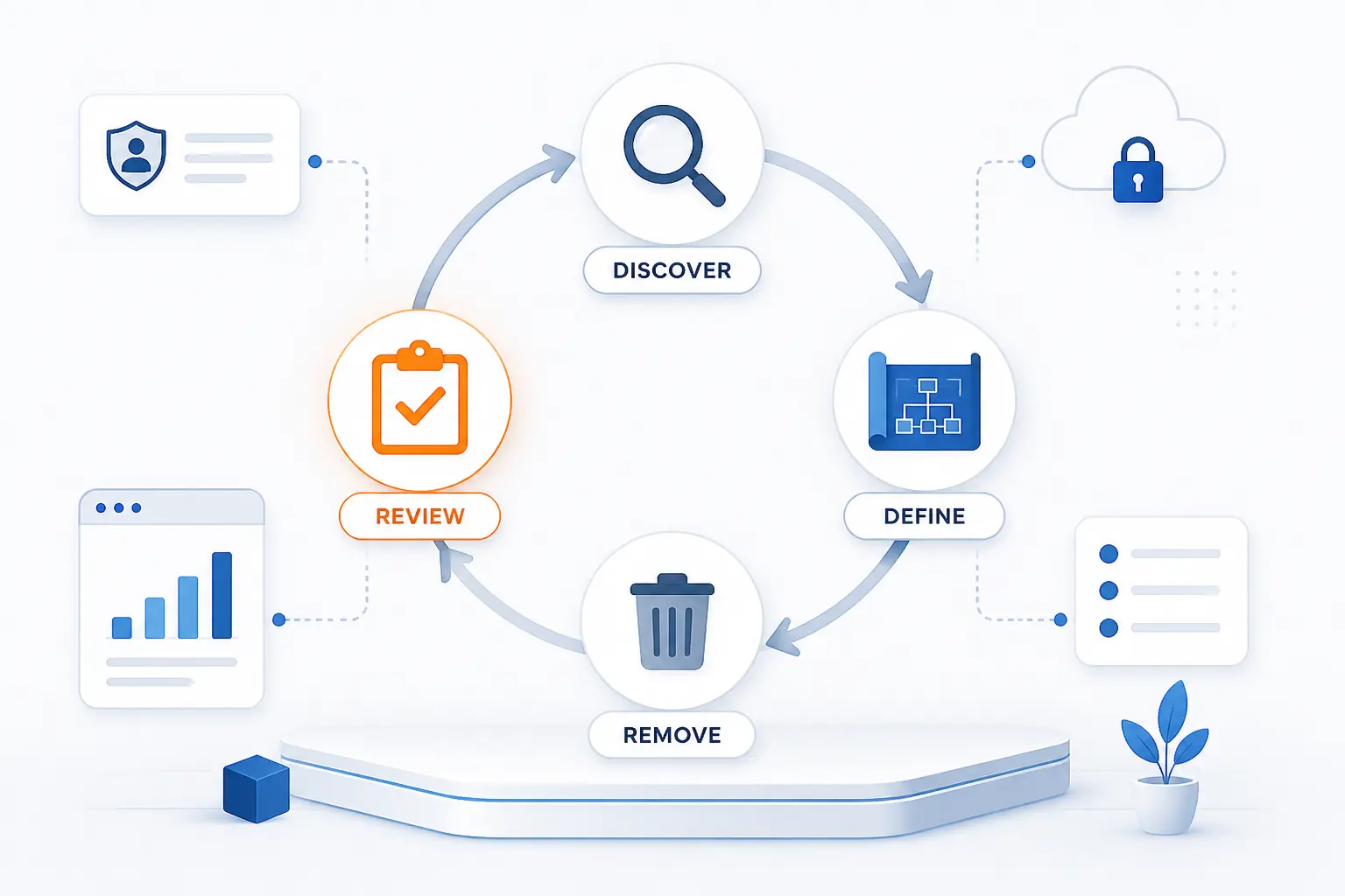 Best Practices for Implementing Least Privilege