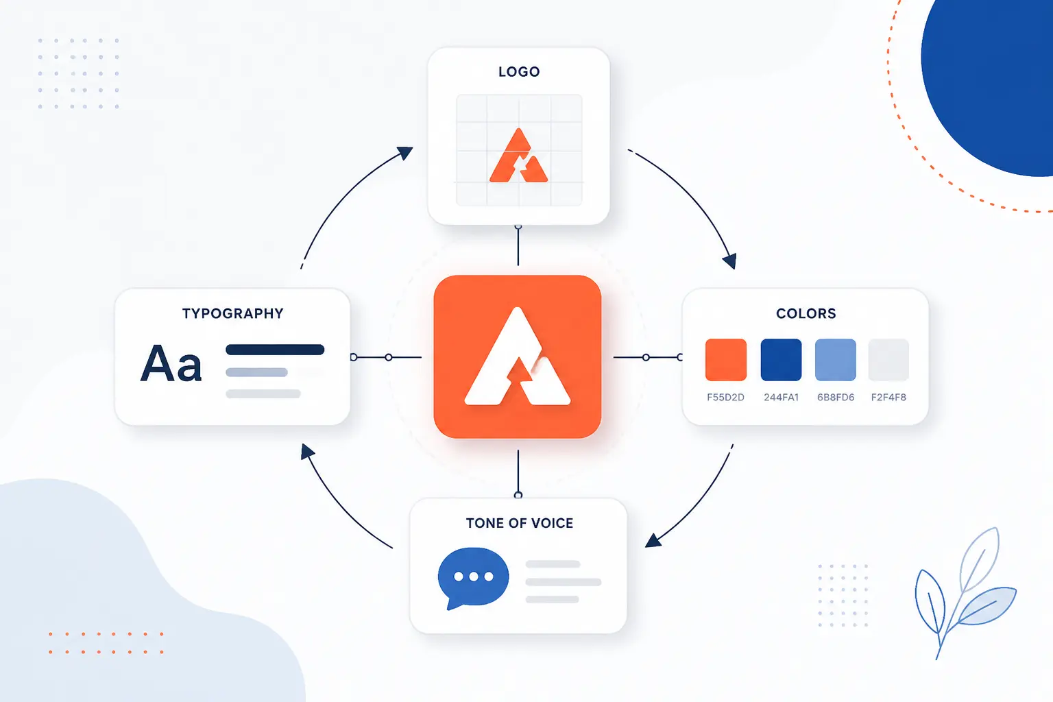Brand Identity Design Is the Visual and Verbal System That Makes a Brand Recognizable