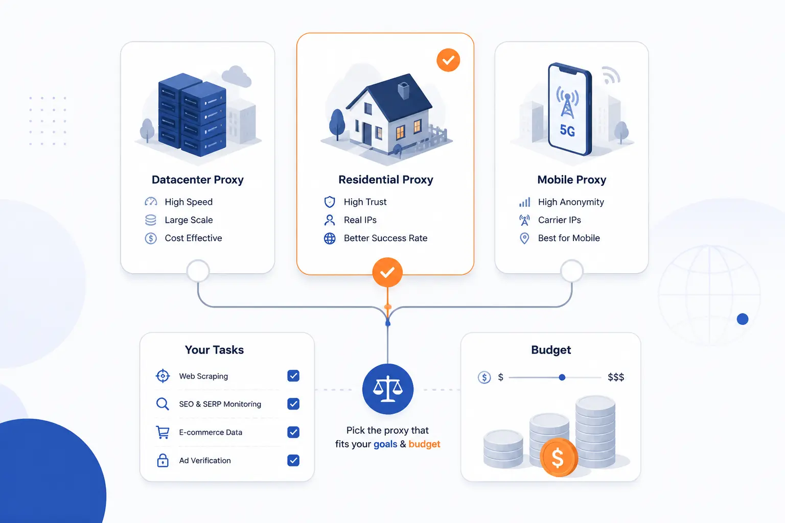 Choose the Right Proxy Before You Start